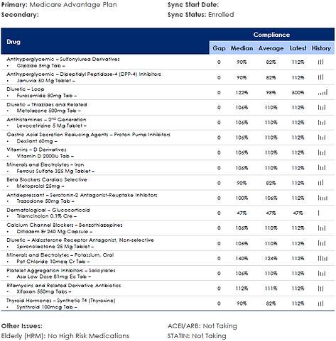 data table